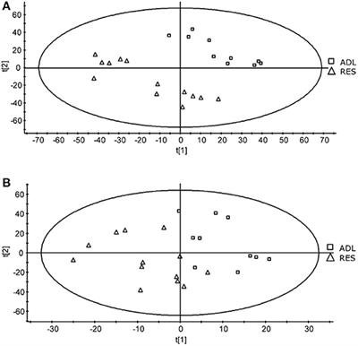 The Role of Feed Restriction on DNA Methylation, Feed Efficiency, Metabolome, Biochemical Profile, and Progesterone Patterns in the Female Filial Generation (F1) Obtained From Early Feed Restricted Ewes (F0)